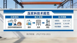 潘集本地工厂讲解：说一遍公路压浆料和铁路压浆料的区别