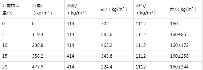潘集防静电水泥砂浆怎么做(附配比及施工方法)